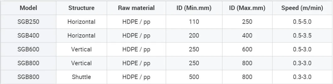 HDPE Double Wall Corrugated Plastic Tube Pipe Extrusion with Single Screw Extruder