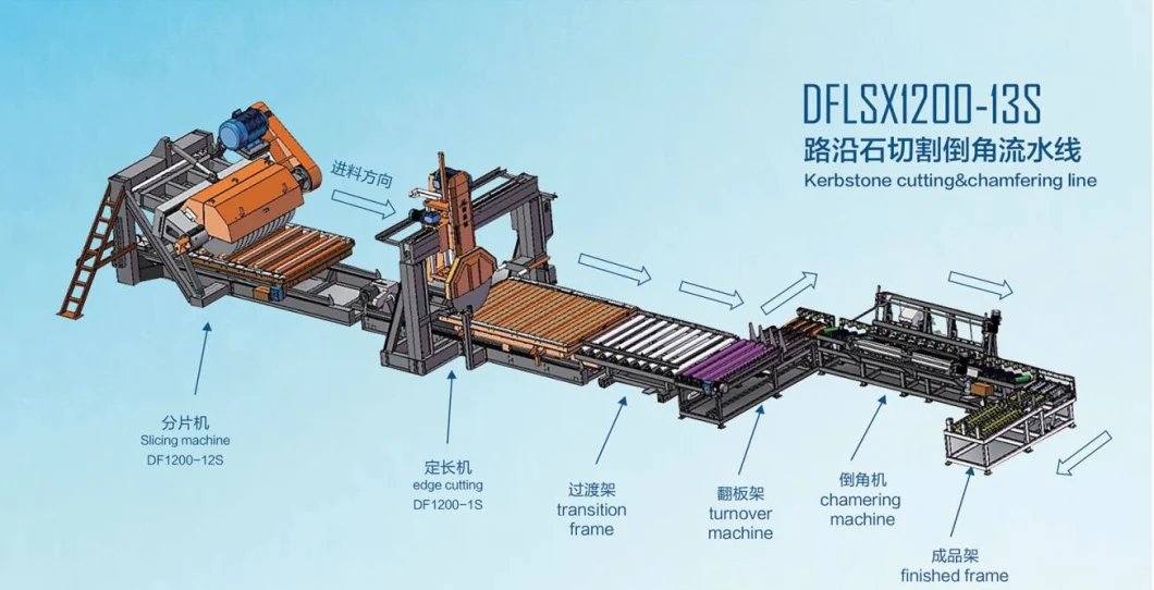 Automatic CNC Monoblock Bridge Saw Stone Granite Marble Cutting Machine for Sale