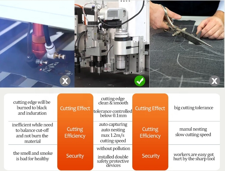 CNC Knife Cutter for Fiberglass Carbon Fiber Glass Fibre Cloth Film Leather Garment Label Carpet Rubber Gasket EVA EPE Pet Foam