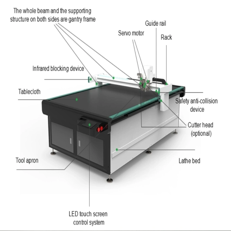 Yt-2516 Corrugated Cardboard Sample Maker Carton Box Desktop Cutter Table Contour Cut Optical Tracking Cutting Machine EVA Foam Cutting Machine