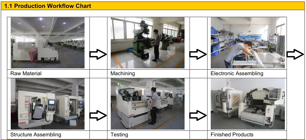 China 3 Heads CNC Cutting Machine for Phone Glass, Phone Screen, Tempered Glass Protector