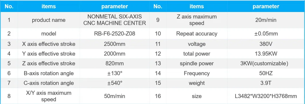 Rbt Nonmetal Six -Axis CNC Machine Tools for Foam/ EPS /Expandable Polystyrene Punching and Cutting