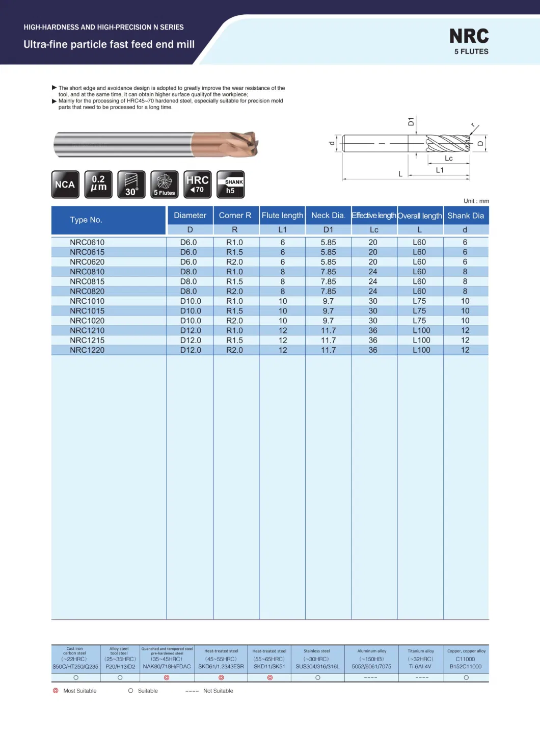 Coating -Nca Cutting Tool Use Unequal Splitting Variable Spiral Designed for HRC45-70 Pre-Hardened Material (NRC1210)