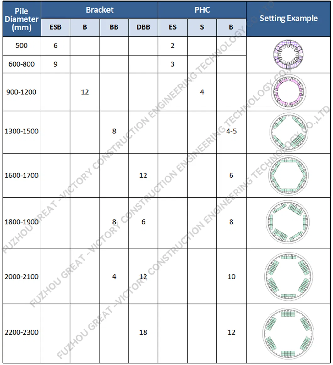 Pile Cutting Machine Low Pollution Low Vibration Break Concrete