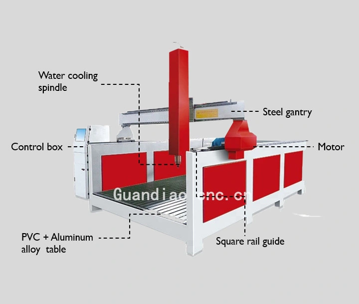 3D CNC Foam Cutting Machine 4th Axis CNC Router Styrofoam Cutter