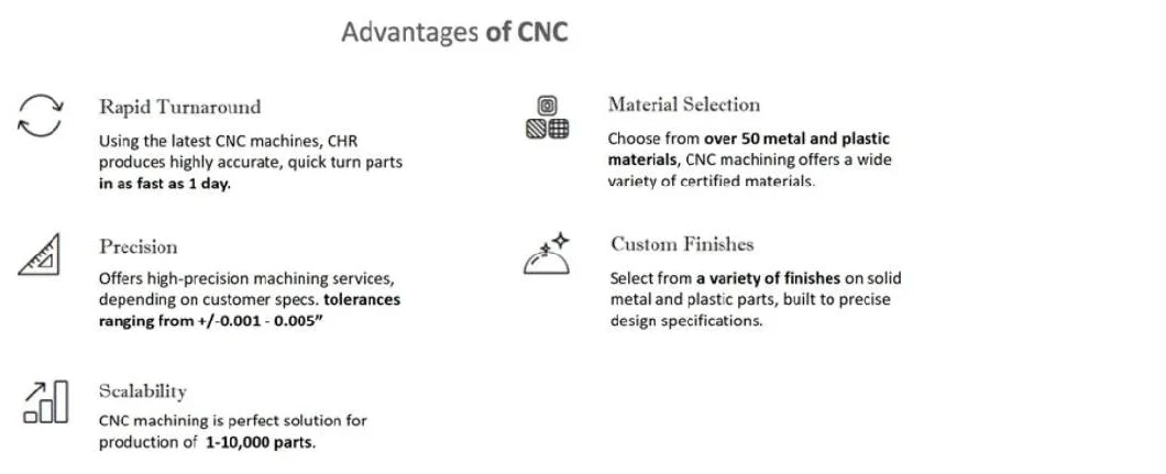 Rapid Custom CNC Aluminium Machining /Machine /Machinery /Parts, Metal CNC Milling Part