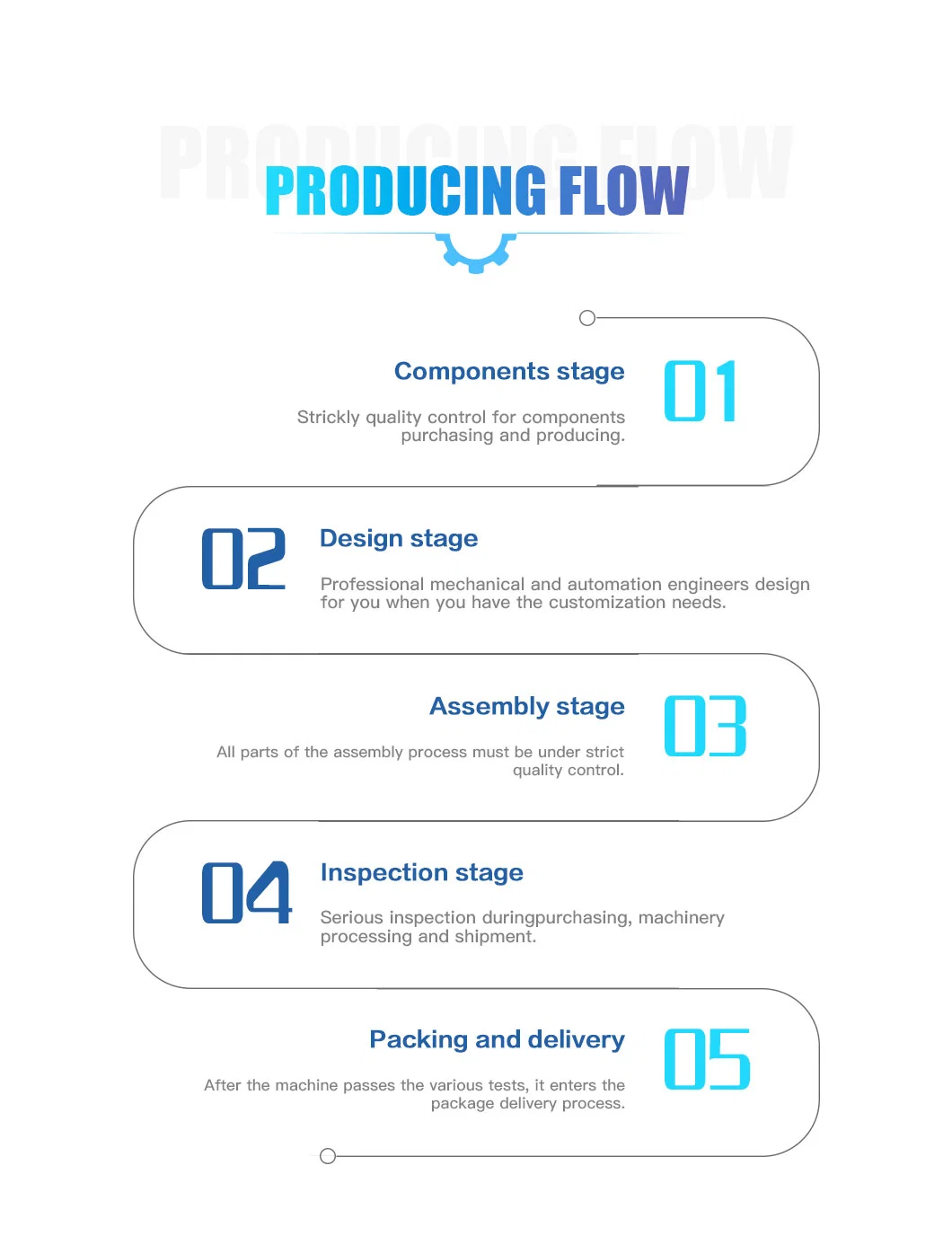 Monthly Deals High Efficient 5 Axis CNC Water Jet Machine Pure Waterjet Cutting Stone Cutter for Rubber Sponge Foam Glass Metal with Ultra High Pressure