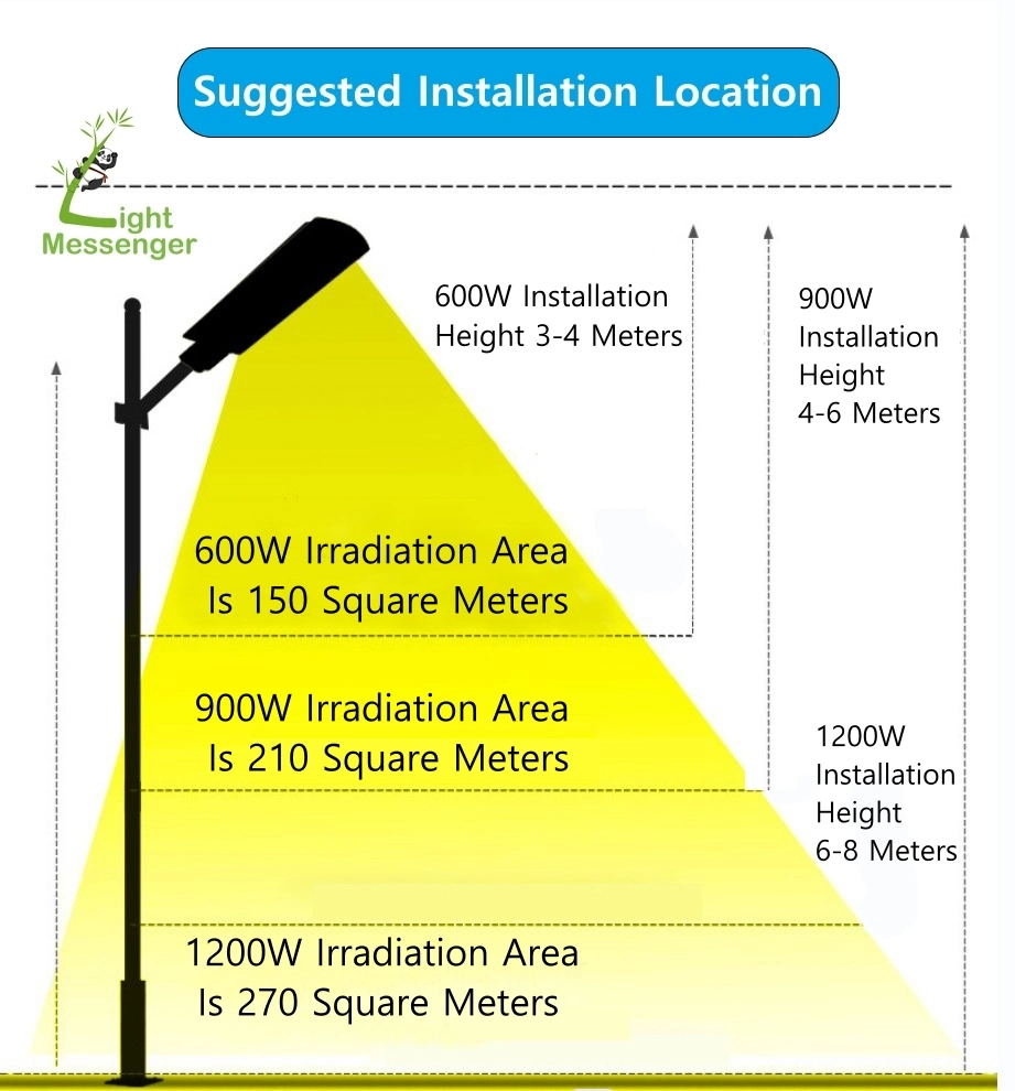 Light Messenger Hot Sale Outdoor Solar Panels Household Street Lamp Super Bright Face Dark Automatic Light Waterproof Courtyard Light 600W 900W 1200W