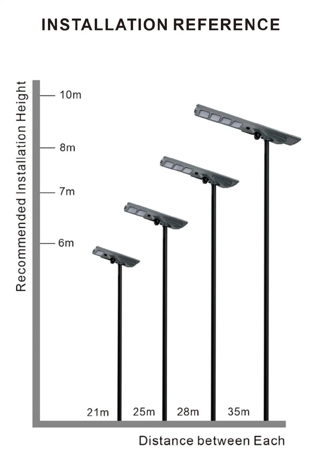 Distributor Wholesale Factory Price Outdoor LED Motion Sensor Security Solar Flood Light for House Wall or Pole with CCTV 4G or WiFi