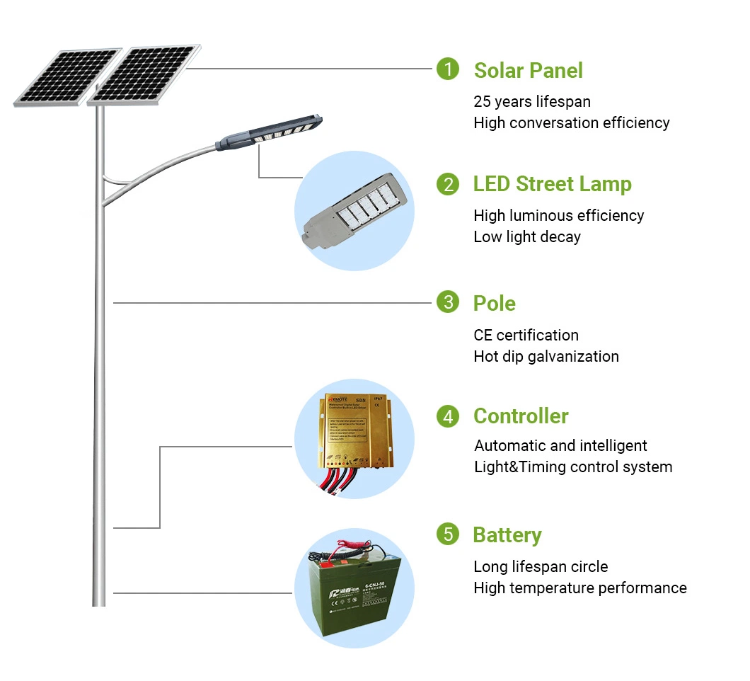 Manufacturer Aluminum 120W Solar Panel Post Top Garden LED Street Light