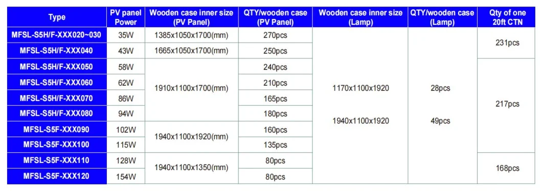 Factory Price 60W 70W IP66 Waterproof IR Motion Sensor 5000K 100lm/W Backyard Garden Roadway Public Area Flood Light LED Solar Street Light