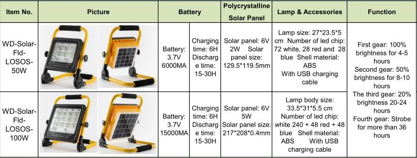 USB Charging Cable Rechargeable Emergency LED Flashlight Convenient Using IP65 LED Solar Portable Flood Light