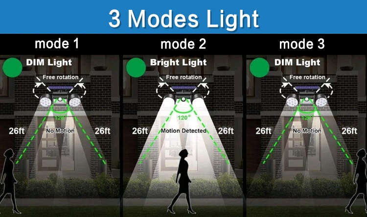 Brightenlux Wholesale Solar Power Motion Sensor Light, Long Range Waterproof Solar Garden Lights with 3 Light Modes