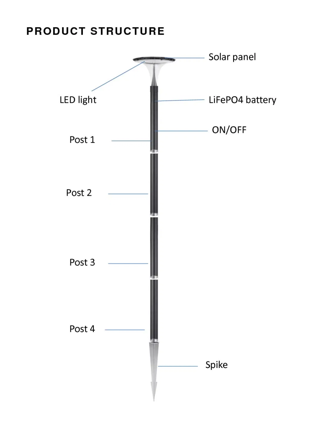 High Quality New Design Solar Powered Outdoor Waterproof IP65 LED Spotlight Solar Garden Lawn Spot Light