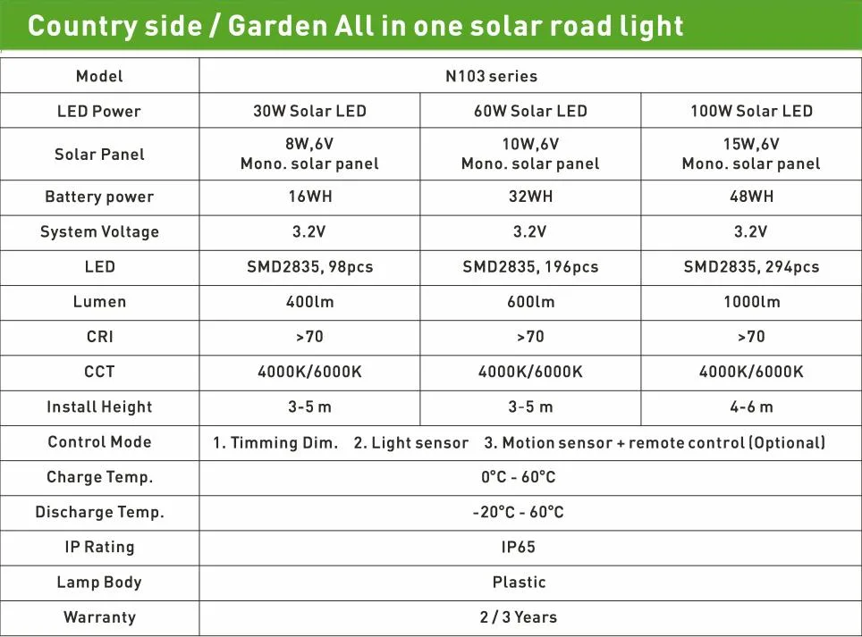 All in One Solar LED Street Lamp Road Light for Outdoor Garden Pathway Street Lighting