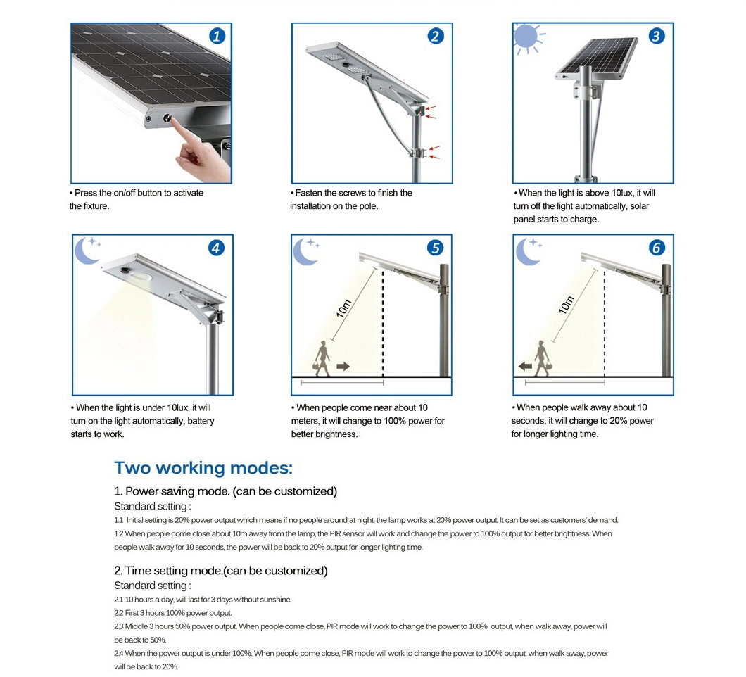 LED Solar Fence Shed Shoulder Silicone Single Powered Flood Lights