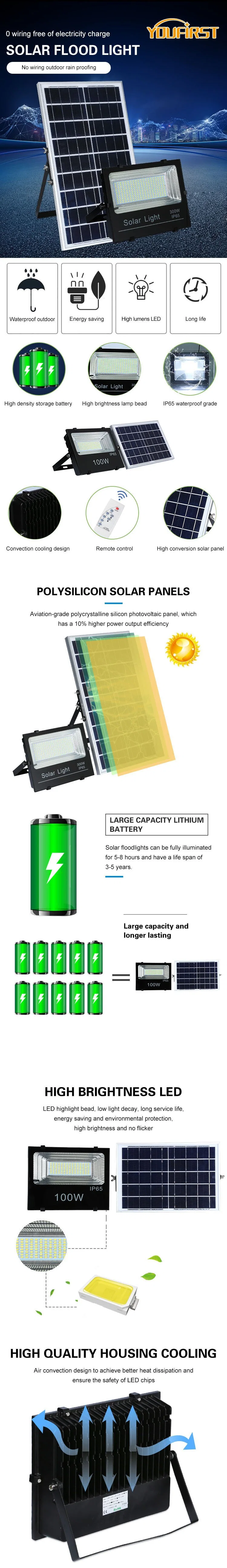 High Quality Competitive Price Solar LED Products