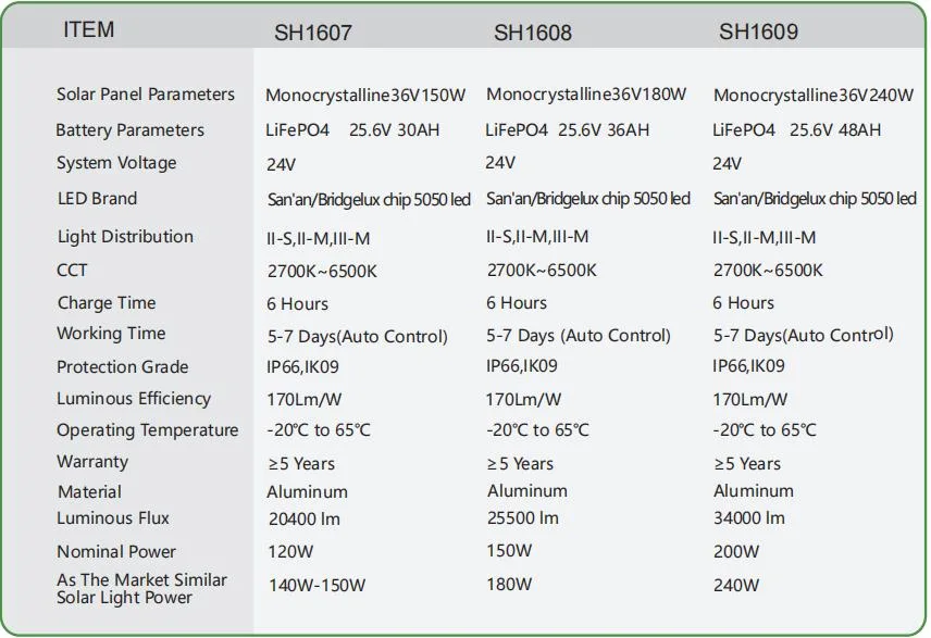 Energy Powered 30W-200W Outdoor IP66 All in One Solar Street Light Integrated LED Luminaire Flood Garden Road Light with Motion Sensor for Public Lighting