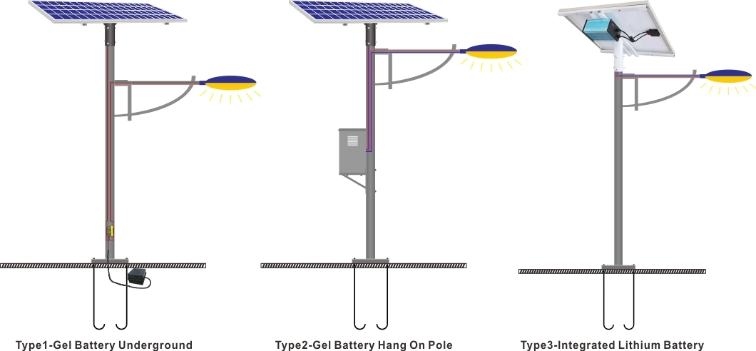 DIY Installation Grade a Solar Cell Gutter Solar Light
