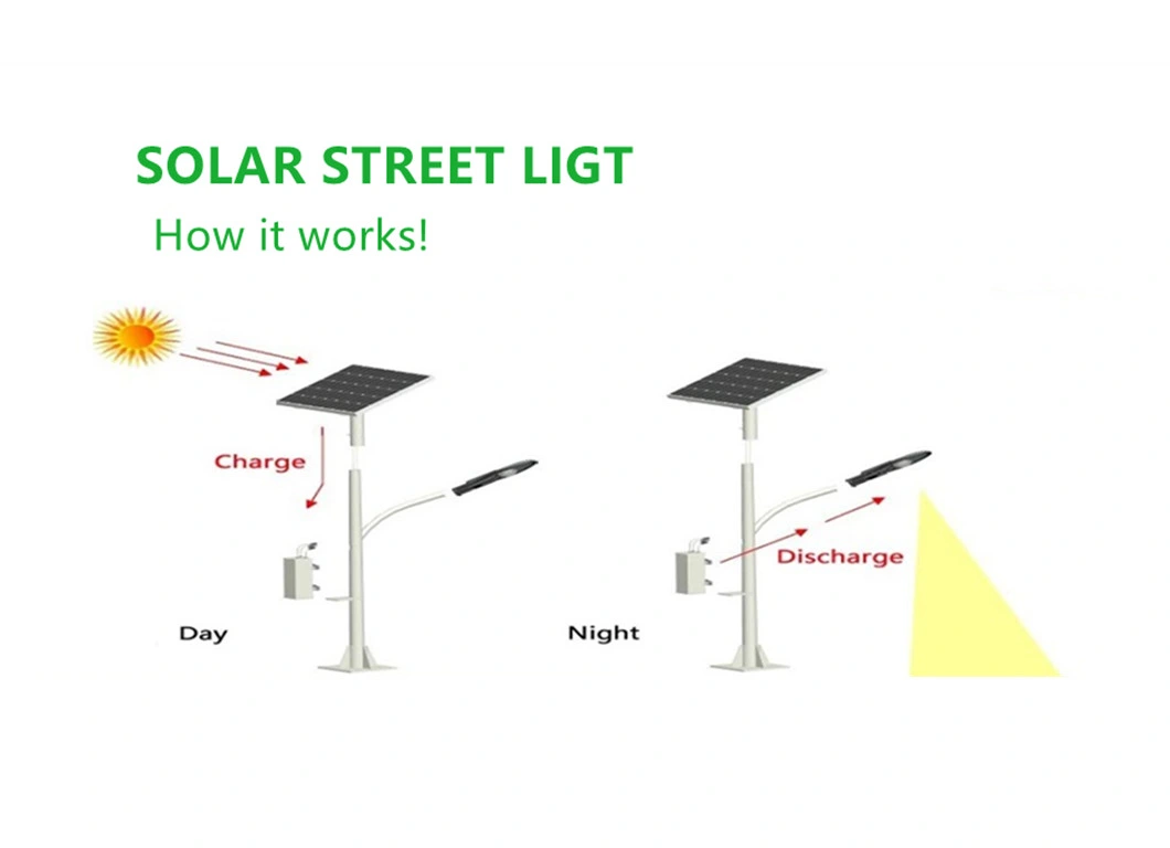 Low Price Outdoor Bright 6m 30W High Power Waterproof Solar Street Light