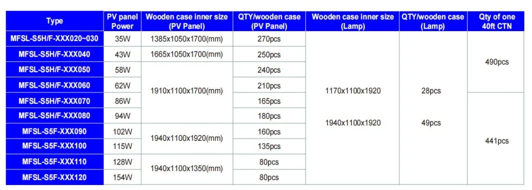 Factory Price 60W 70W IP66 Waterproof IR Motion Sensor 5000K 100lm/W Backyard Garden Roadway Public Area Flood Light LED Solar Street Light