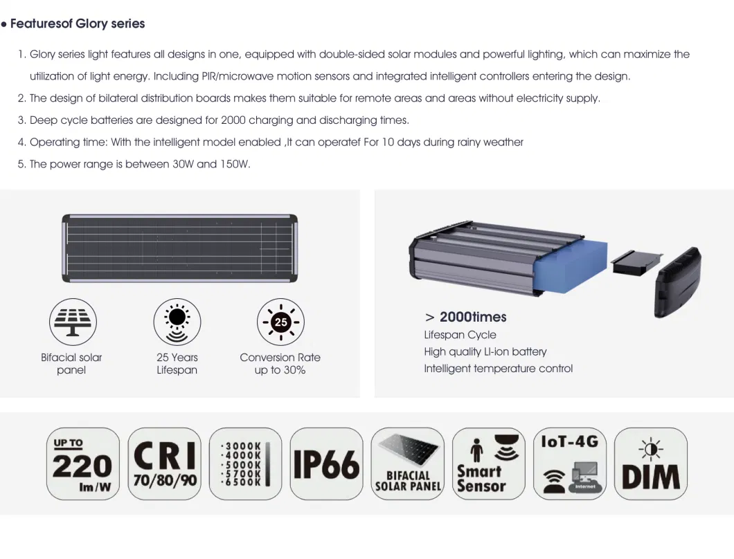 40W Wholesale All in One LED Solar Street Lamp for Outdoor Lighting