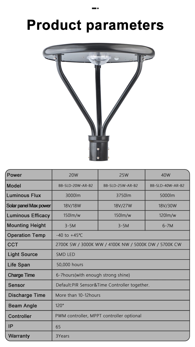 Decorative Solar Lights Best Solar Garden Lights 20W Solar Gutter Lights