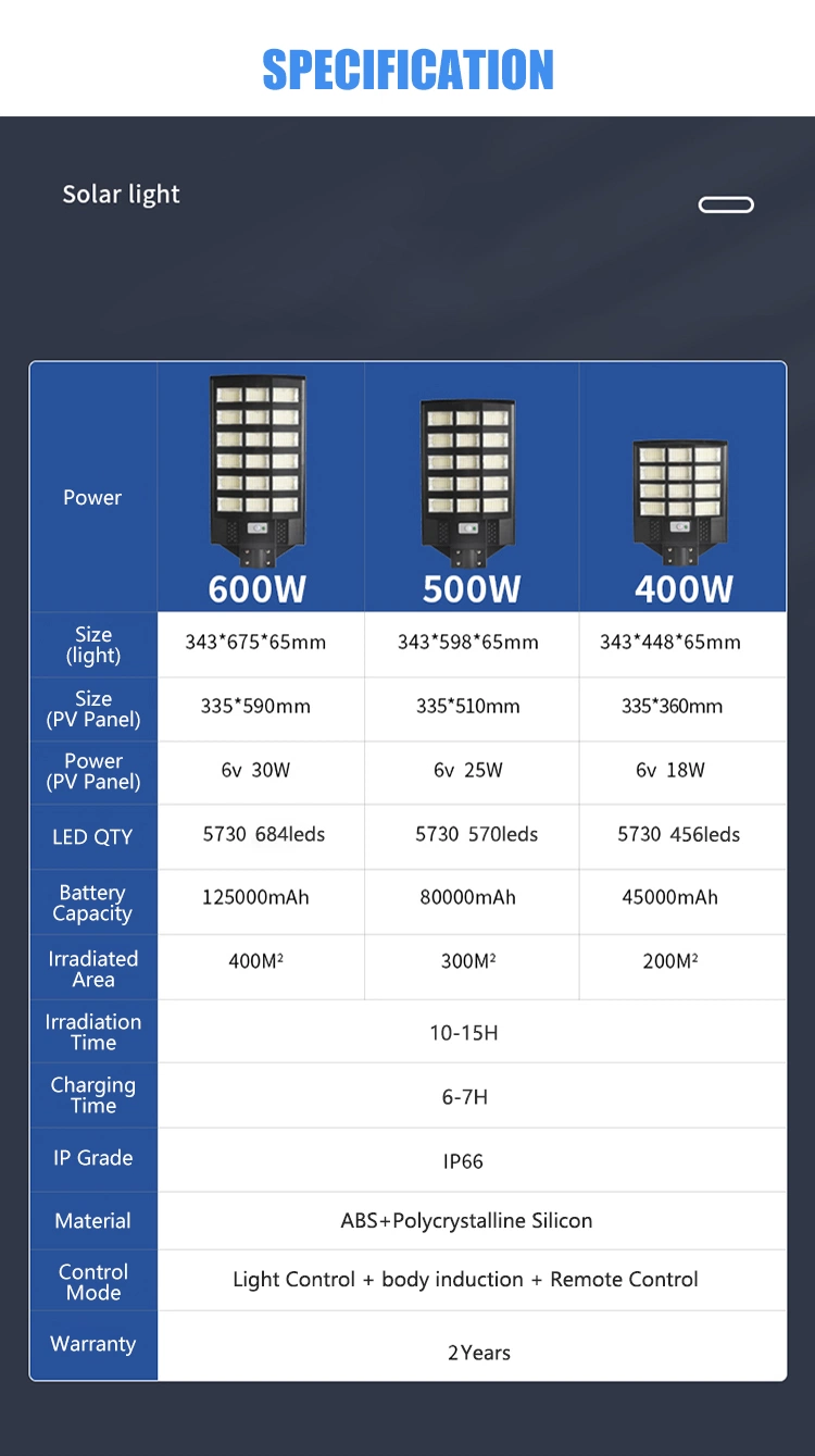 High Bright Outdoor Waterproof Aluminum SMD IP65 120W Integrated All in One Solar LED Street Light