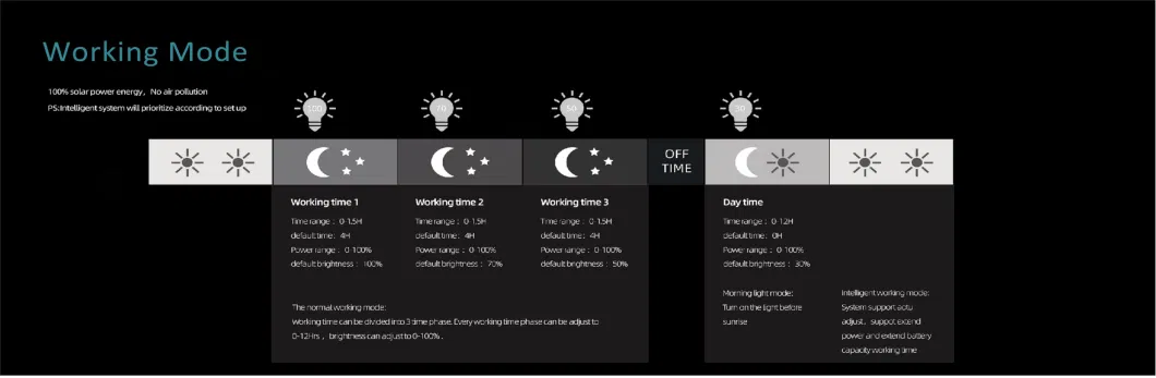 Easy Installatio Integrated Solar Street Light with Motion Sensor