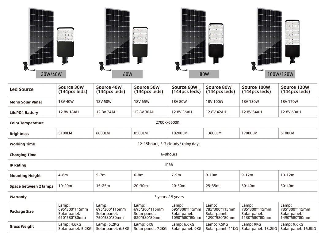 CE IP67 12V 24V 30watt 40W 50W 80W Luminate Outdoor LED Solar Street Light Hanging