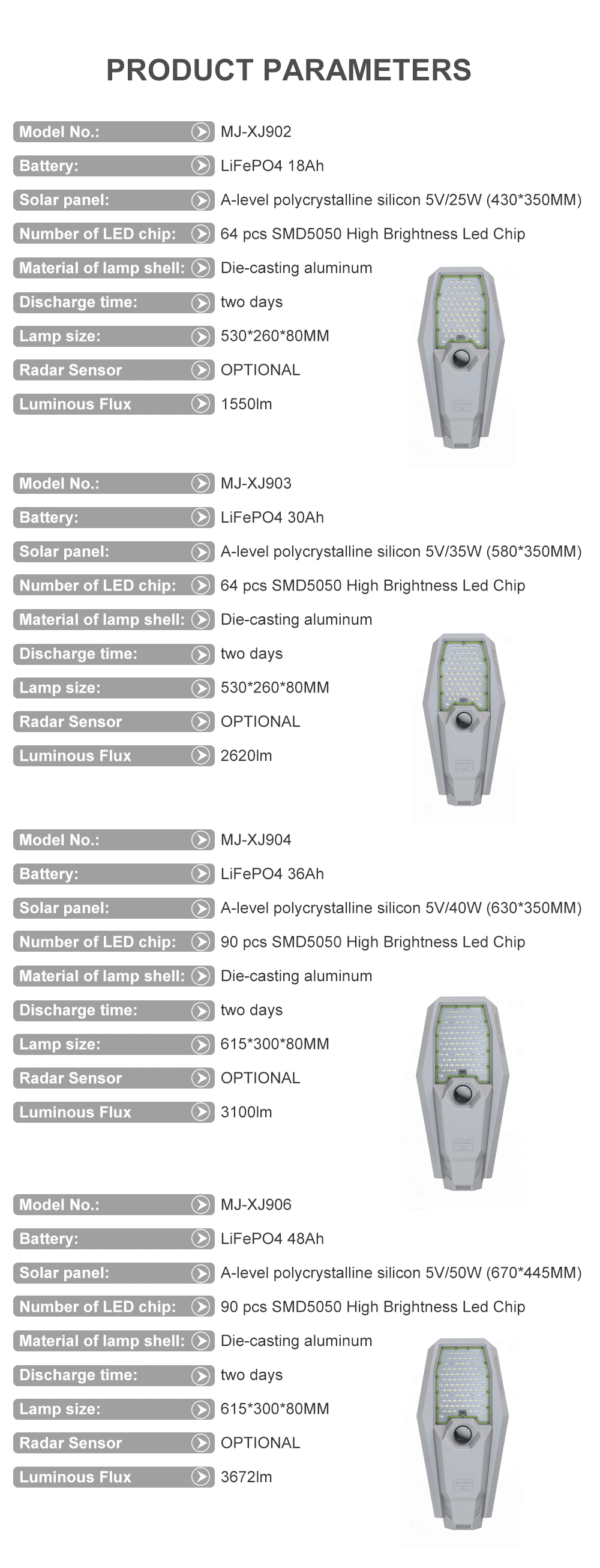 Good Quality Outdoor Sunc Private Mold Split One Aluminum Park Garden Lamp Integrated Solar Power LED Parking Lot Street Light