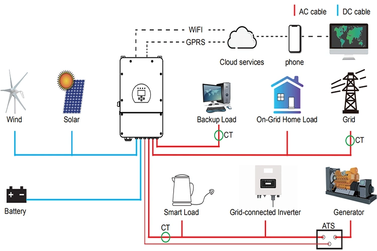 High Quality 6kw Hybrid Solar Power Home System for Lighting