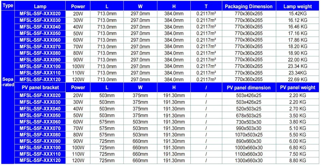 20W 5th Separated Outdoor All in One Aluminum Park Garden Lamp LED Solar Light Integrated Solar Power LED Parking Lot Street Light