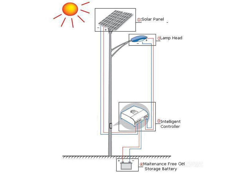 High Power CE Certificate Garden IP66 Waterproof Outdoor LED Solar Street Light