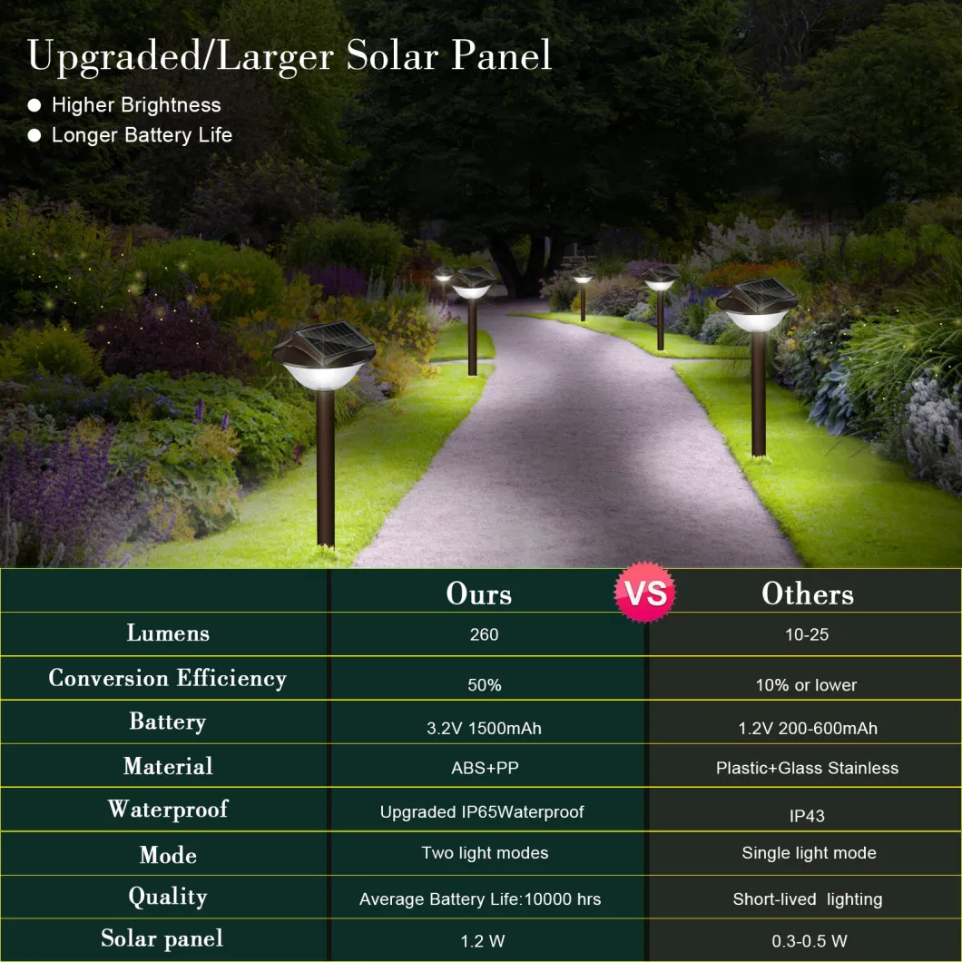 2024 New Solar Pathway Lights Outdoor 2pack IP65 Waterproof Auto on/off Solar Garden Lights