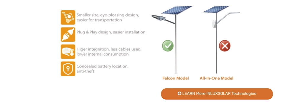 Integrated All in One Aluminium IP65 IP66 IP67 Waterproof Outdoor Road Garden LED Solar Street Lamp with Motion Sensor Lithium Battery and Panel