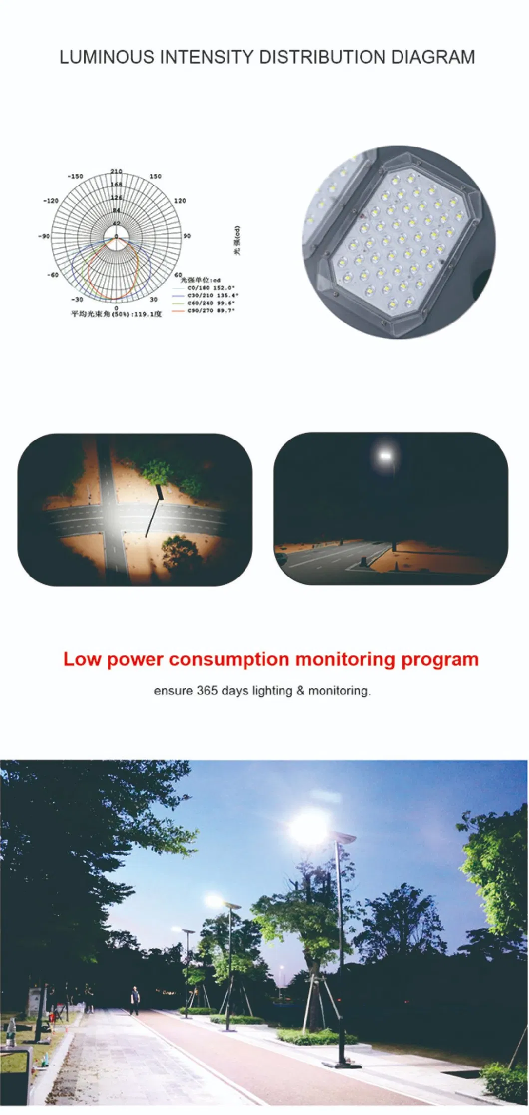 Distributor Wholesale Factory Price Outdoor LED Motion Sensor Security Solar Flood Light for House Wall or Pole with CCTV 4G or WiFi