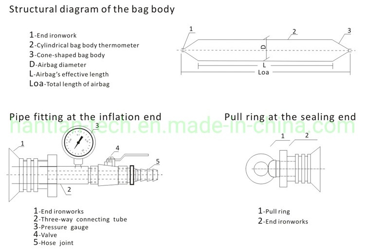 Marine Inflatable Ship Salvage Air Lifting Bags for Sunken Boats