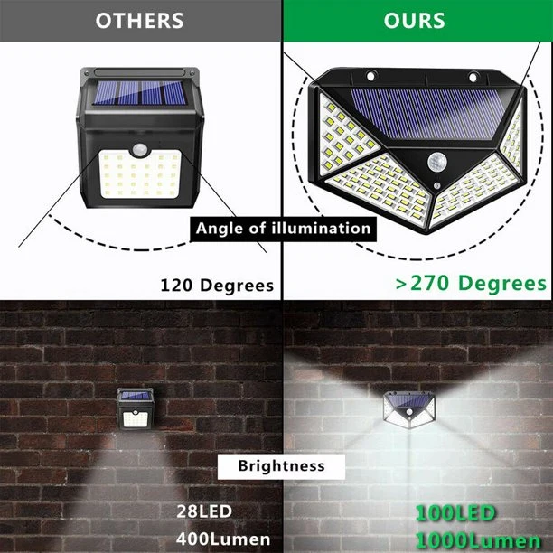 Solar Light Outdoor 100 LED 270 Degree Wide Angle PIR Motion Sensor Waterproof Durable Solar Powered Security Wall Lights 3 Mode