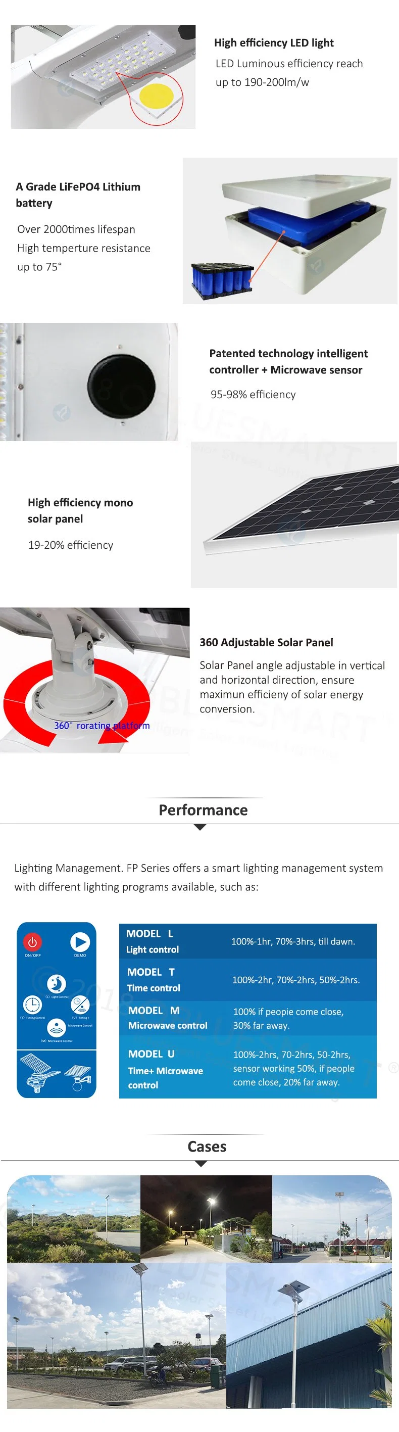 2020 High Quality Solar LED Street Road Lamps Garden Lighting
