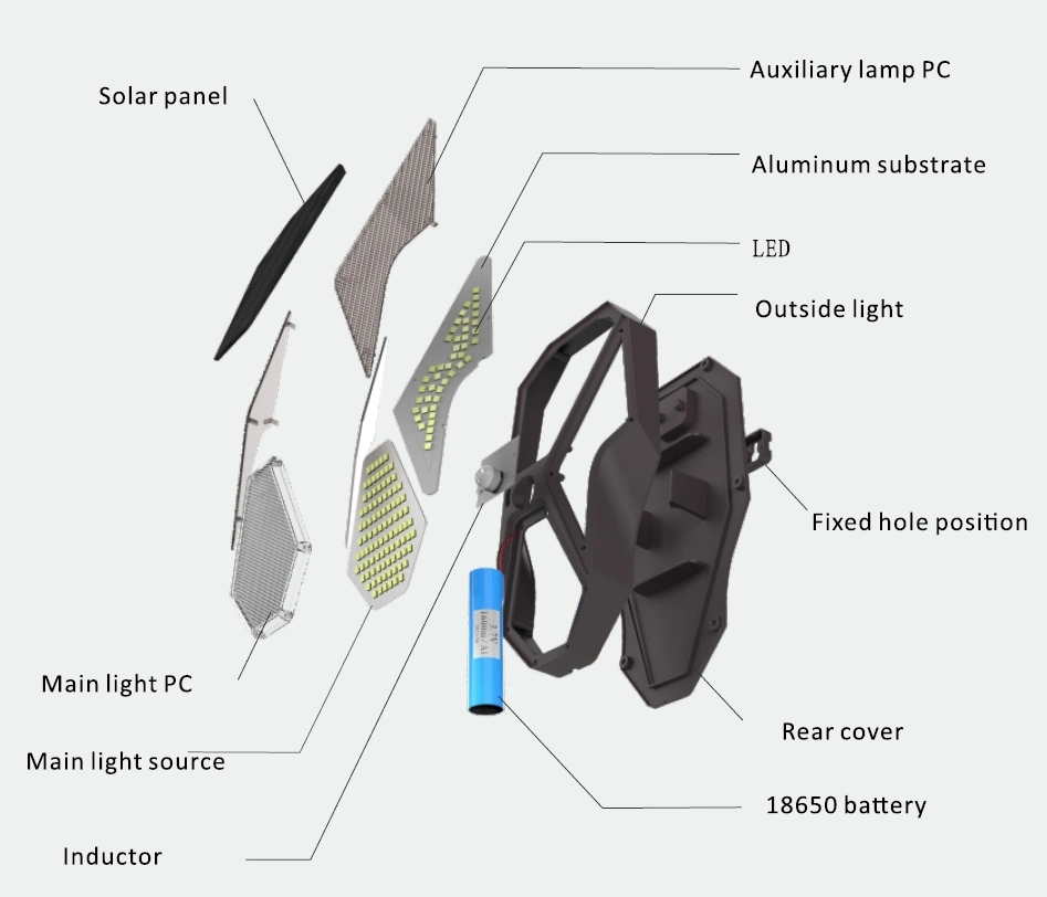 Fence Illumination Terrace Deck Lighting Garage Entrance Office Building Exterior Garden Lithium Battery IP65 Waterprof PIR Motion Sensor LED Solar Wall Light