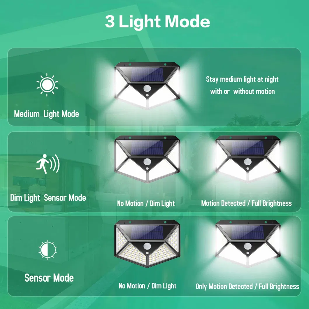 Multifunctional Outdoor Garden Decoration Solar LED Light Sunlight Powered Spotlight with Motion Sensor