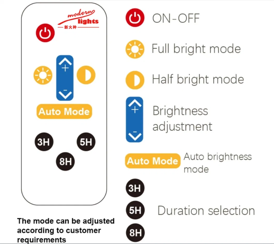 Outdoor Solar Energy Integrated All in One Lamp Integrated LED Street Light