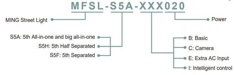 Factory Price Solar Light IR/Motion Sensor Security CCTV Camera IP66 COB SMD Integrated Outdoor Parking Light solar Light