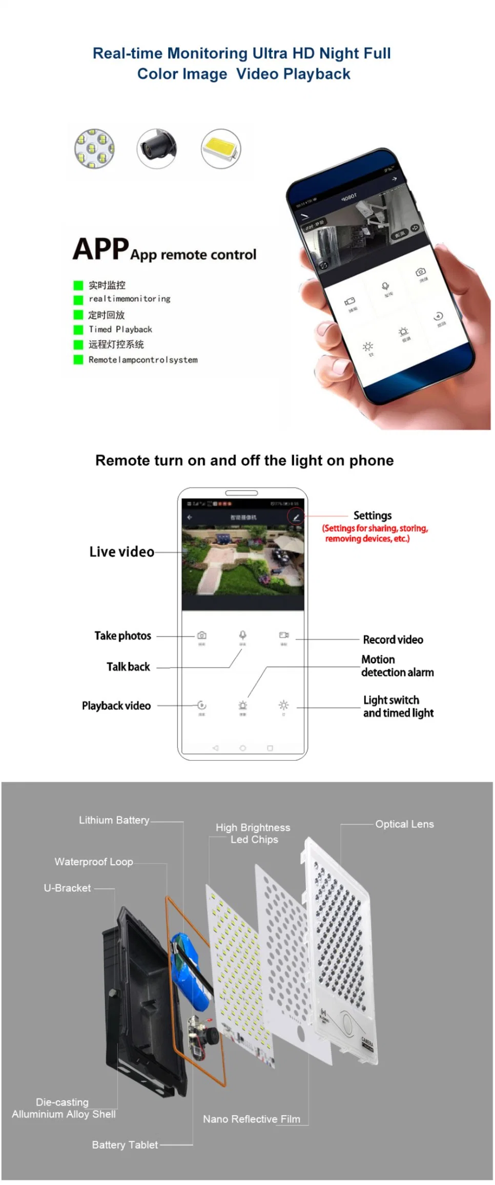 Mj-Dw902 Solar Flood Light with CCTV Camera Price