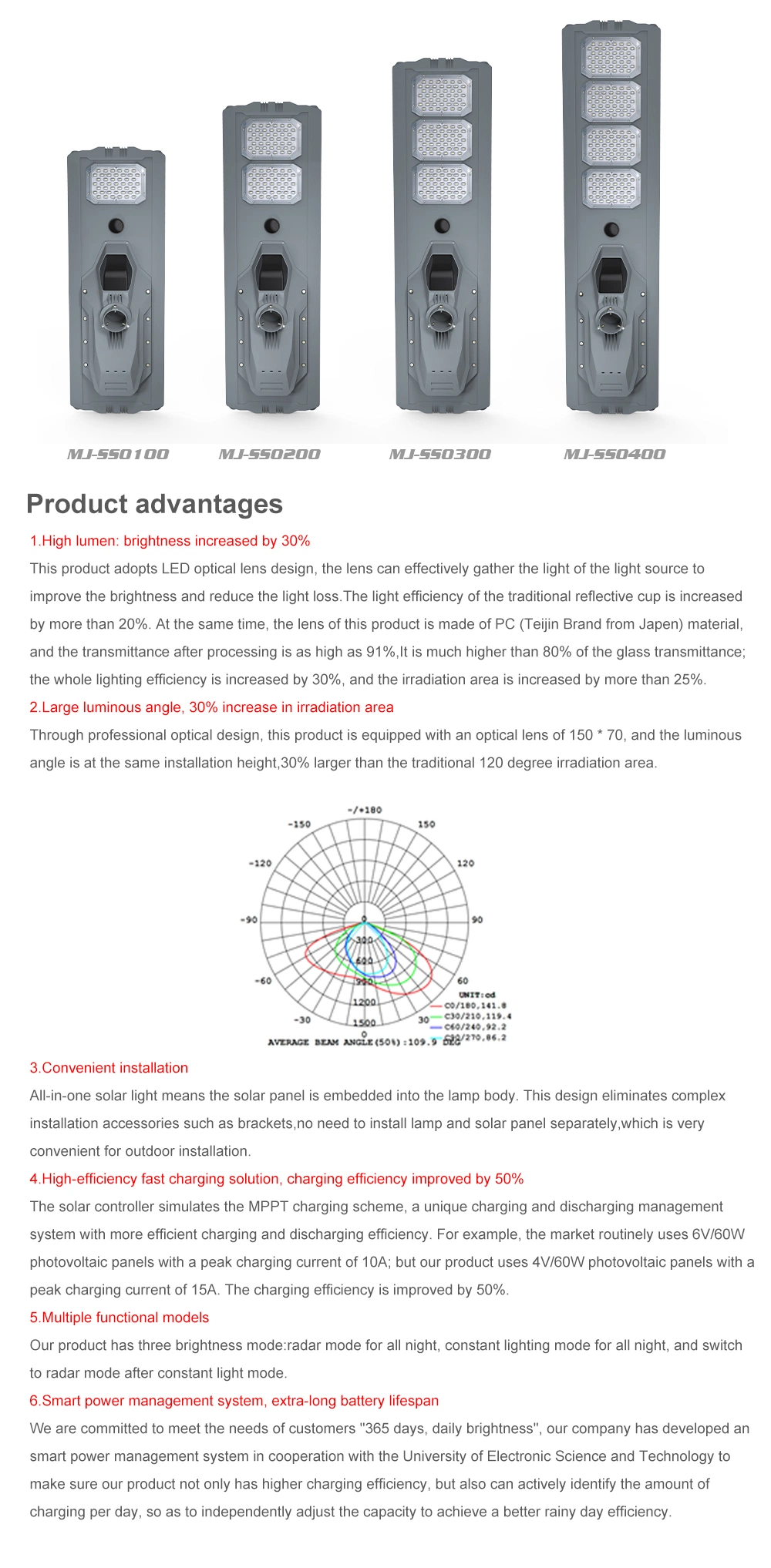 Sunc 200W High Lumen Brightest Solar Security Lights Outdoor for Road Project