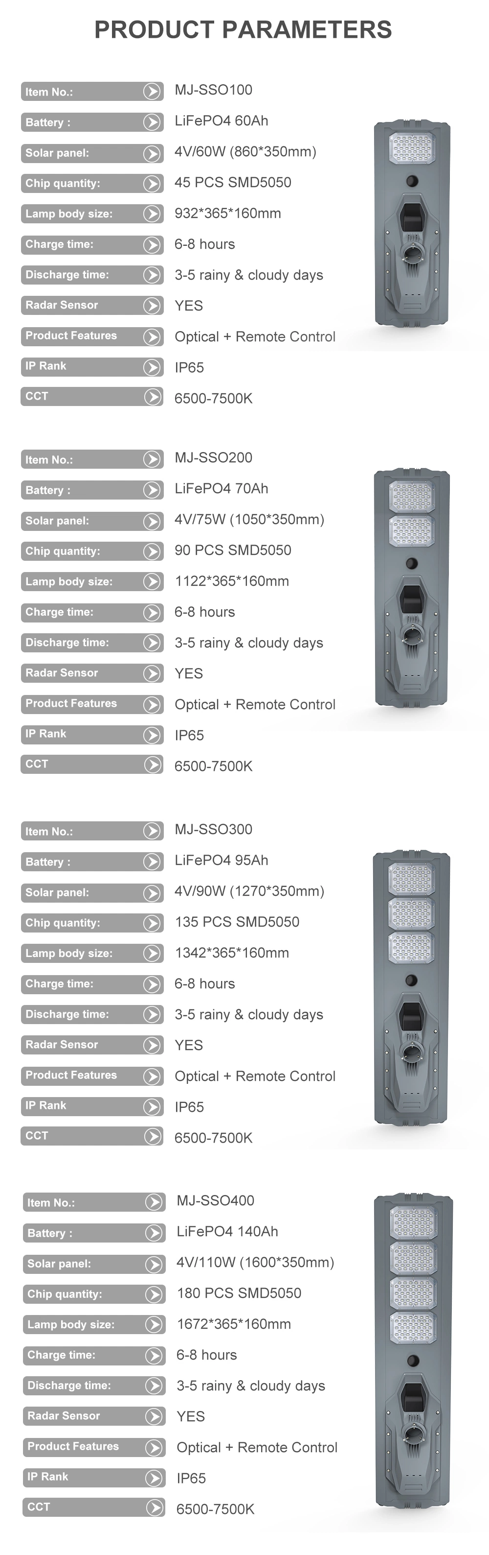 Sunc 200W High Lumen Brightest Solar Security Lights Outdoor for Road Project