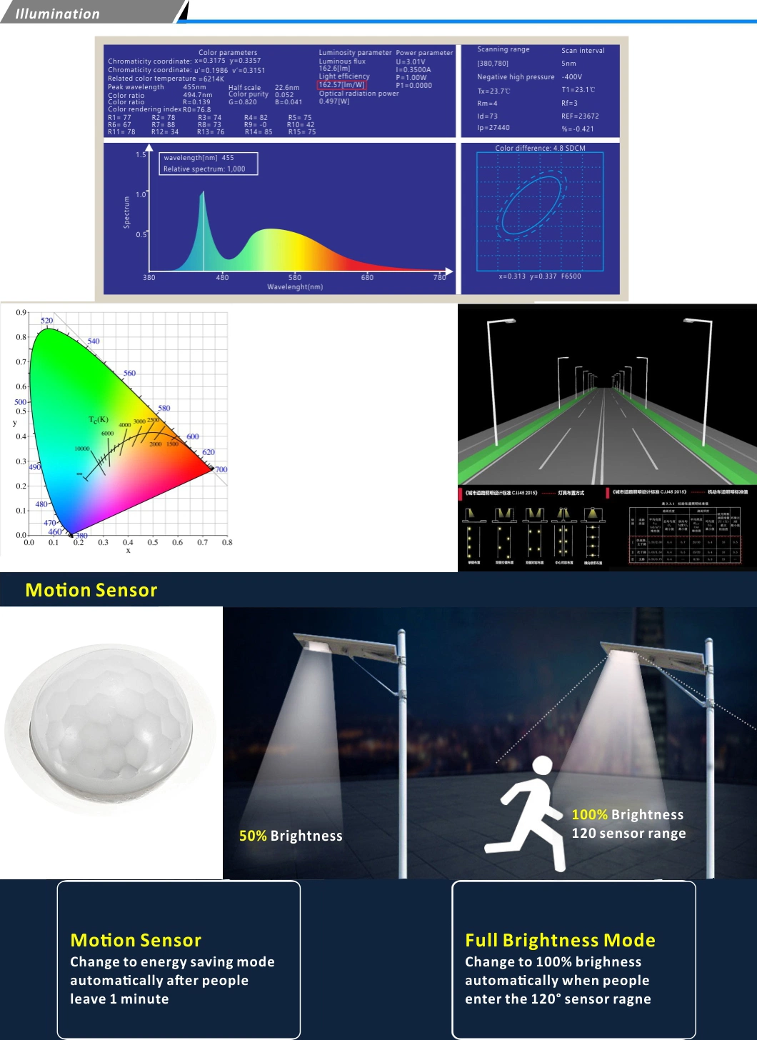 Distrubution Q235 8m 9m 10m Hot DIP Galvanized Steel Pole Garden Costco Solar Outdoor Light