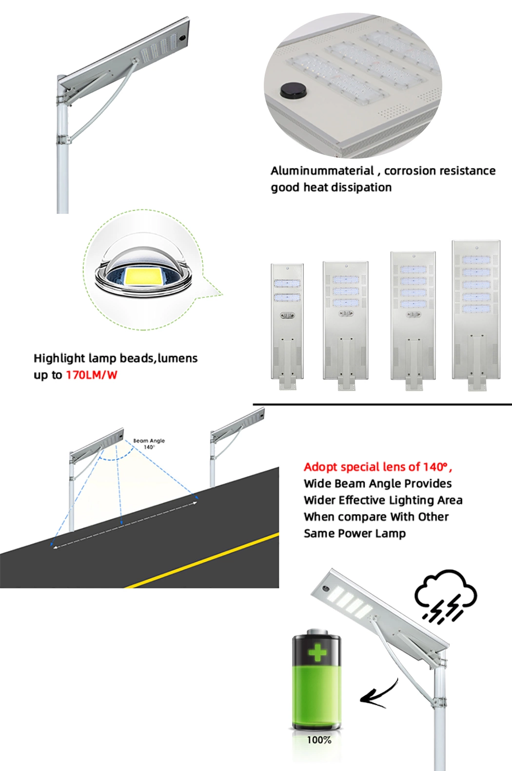 in IP66 IP65 Sri Lanka Guangzhou House Hot Solar Street Light