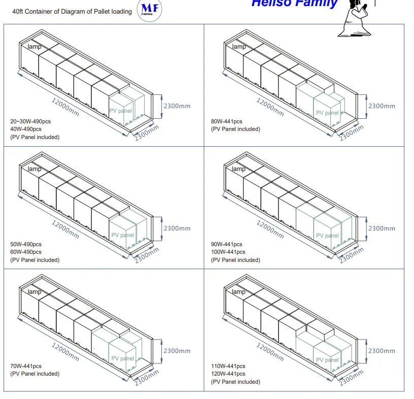 Factory Price Solar Light IR/Motion Sensor Security CCTV Camera IP66 COB SMD Integrated Outdoor Parking Light solar Light